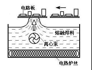 FUKUVI福酷威机器人科技——SMT工艺流程与要求