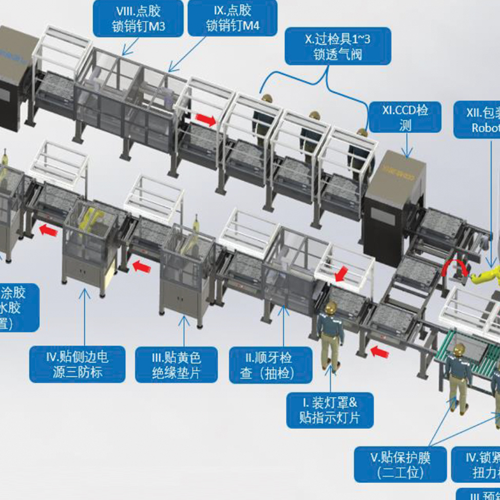 5G机箱生产线方案